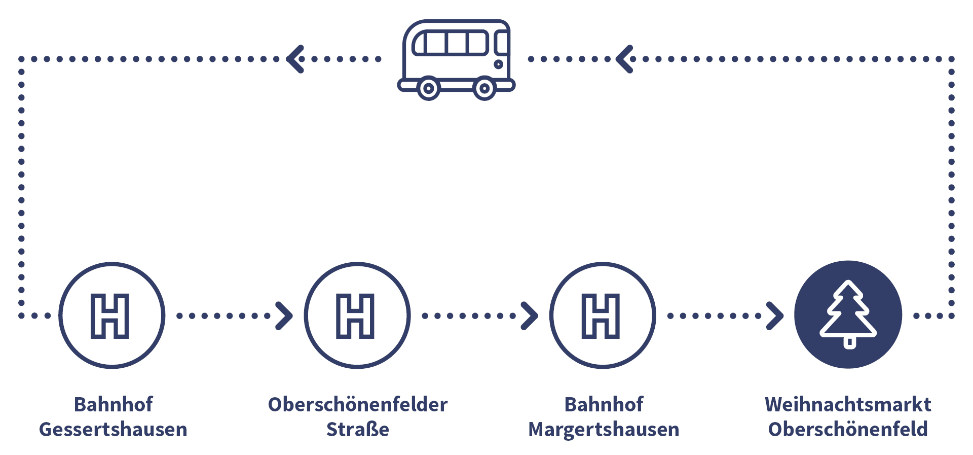 2024 11 07 Weihnachtsmarkt Shuttlebus Webseite WEB