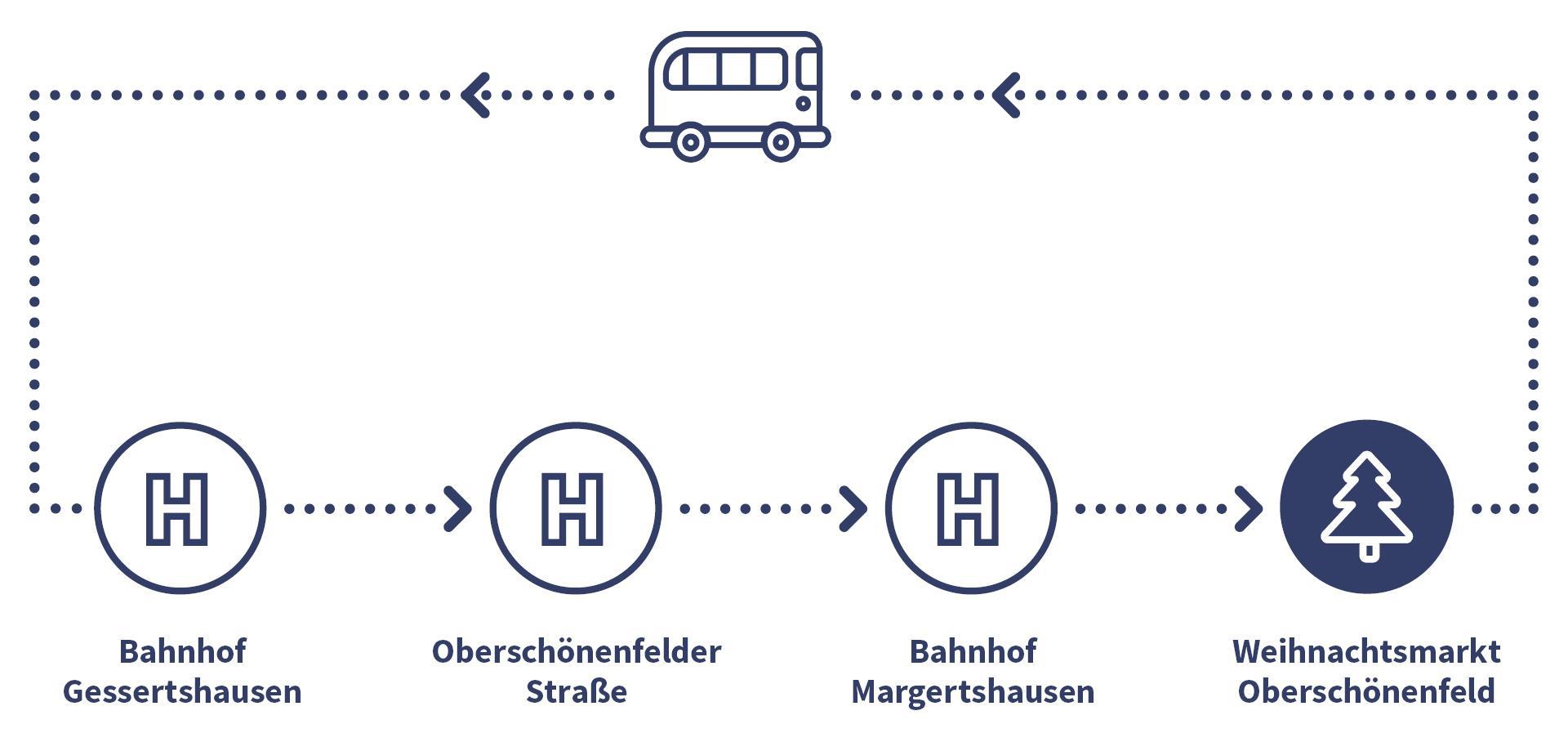 Weihnachtsmarkt Shuttlebus 2025